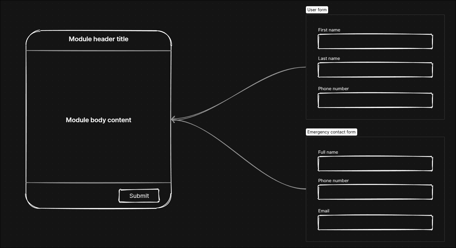 Multi-step module w/form components